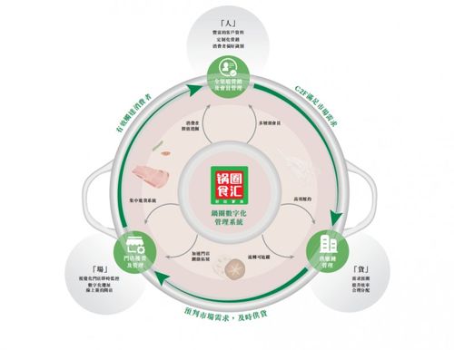 鍋圈食匯 以新質生產(chǎn)力重塑食品行業(yè)生態(tài)