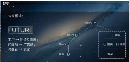 渲然閣程序開(kāi)發(fā)田七模式 引領(lǐng)互聯(lián)網(wǎng)信息咨詢(xún)新潮流