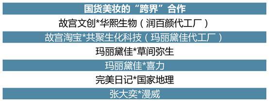 國(guó)潮風(fēng)起，機(jī)遇無(wú)限 《國(guó)貨美妝投資趨勢(shì)白皮書(shū)》深度解讀